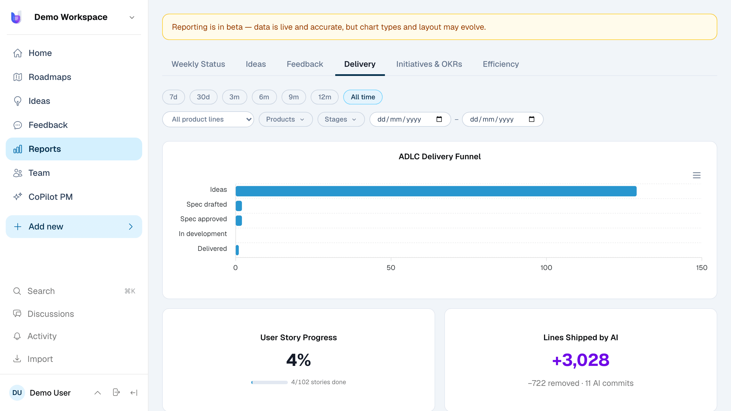 UltiPad's Delivery report with the ADLC funnel and Lines Shipped by AI