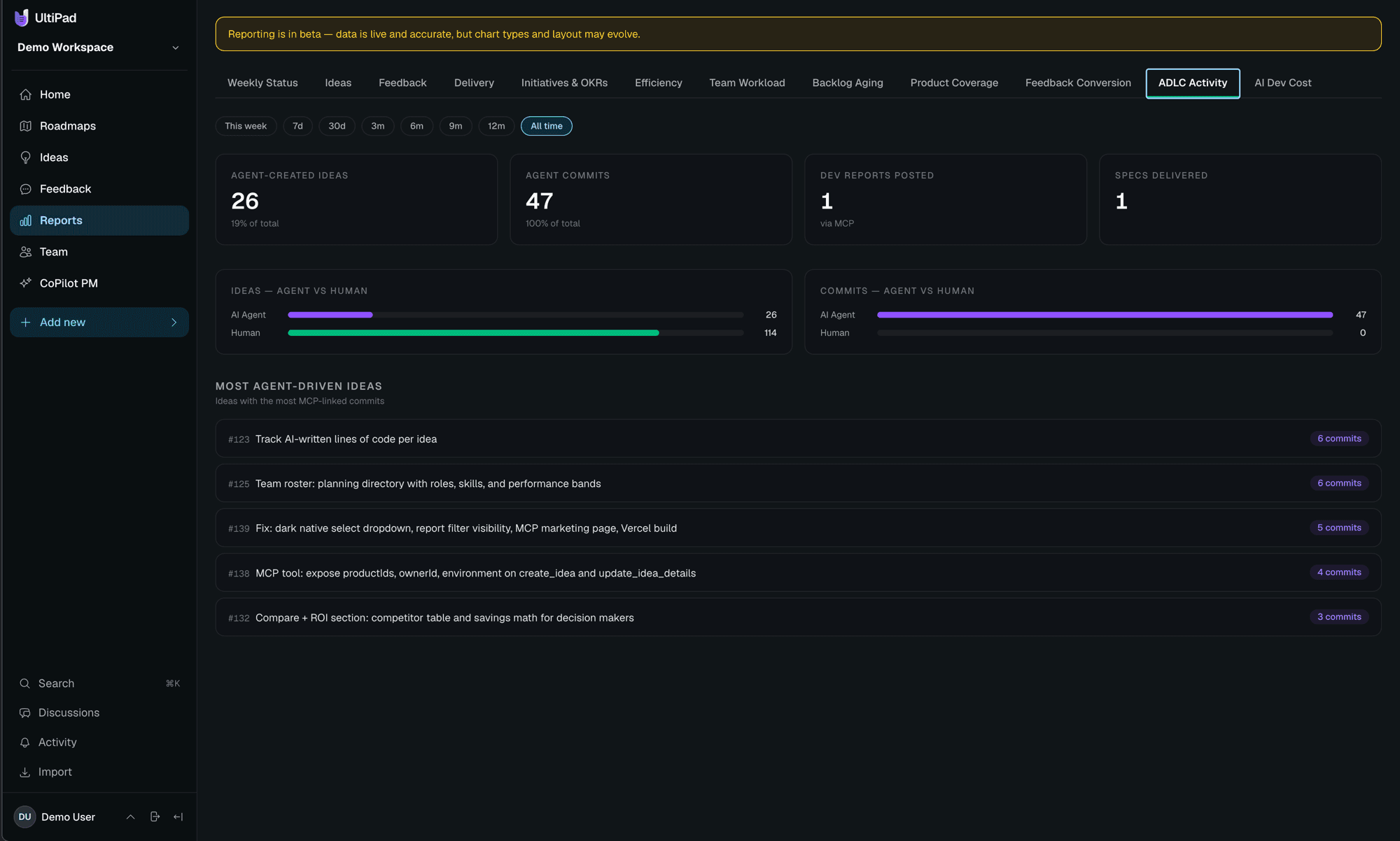 ADLC Activity report: 47 agent commits, 100% of total
