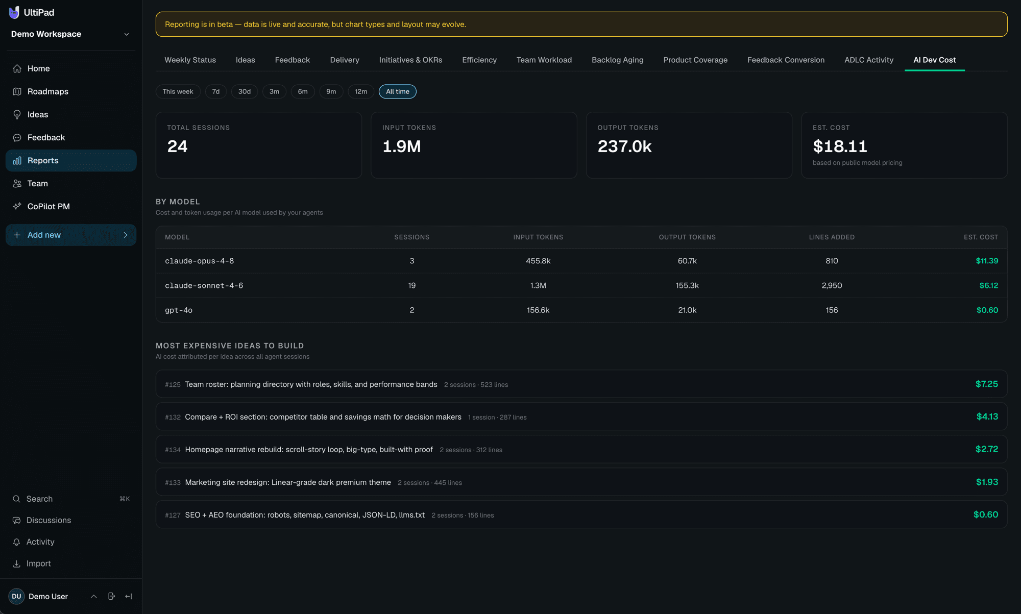 AI Dev Cost report: $18.11 across 24 sessions