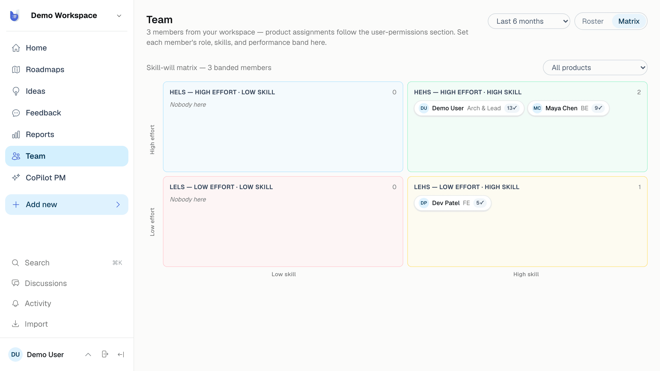 UltiPad's skill-will matrix showing team members in four quadrants